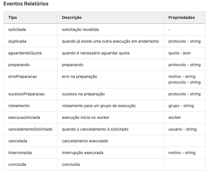 relatórios